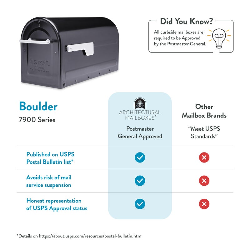 Architectural Mailboxes 7900-7B-SR-10 Boulder Postmount Mailbox, Large, Black - Image 5